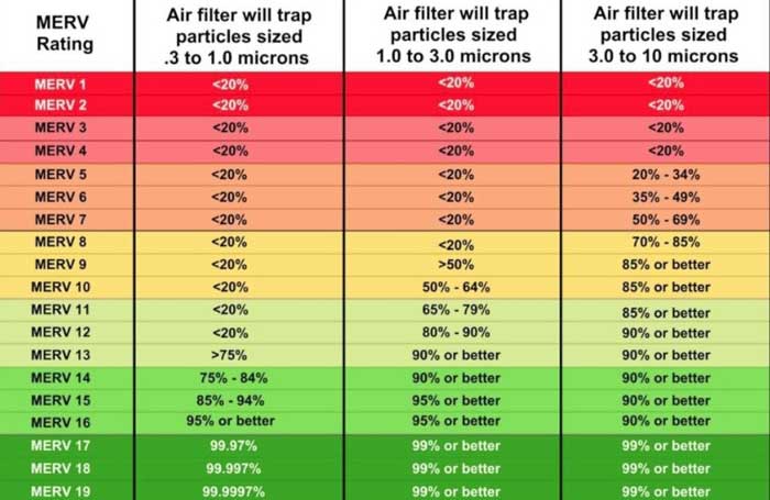 what-is-a-merv-rating
