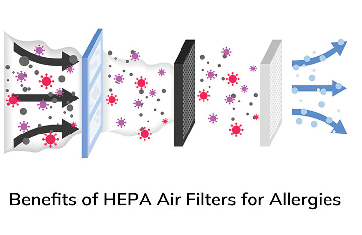 1Benefits-of-HEPA-Air-Filters-for-Allergies