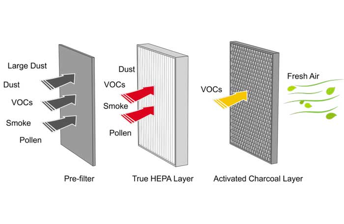 how-to-capture-tiny-particles-with-HEPA-filters