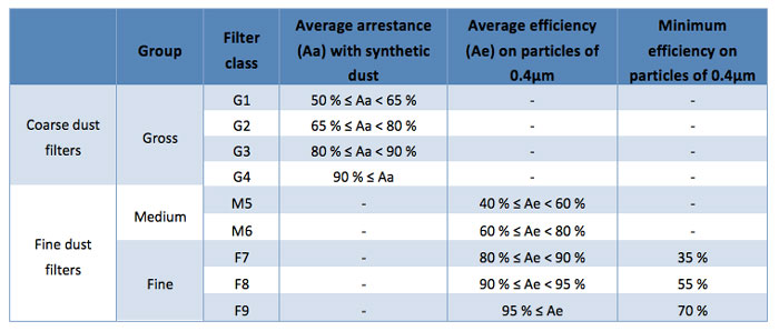 1categorization-of-filter-classes-and-particle-sizes